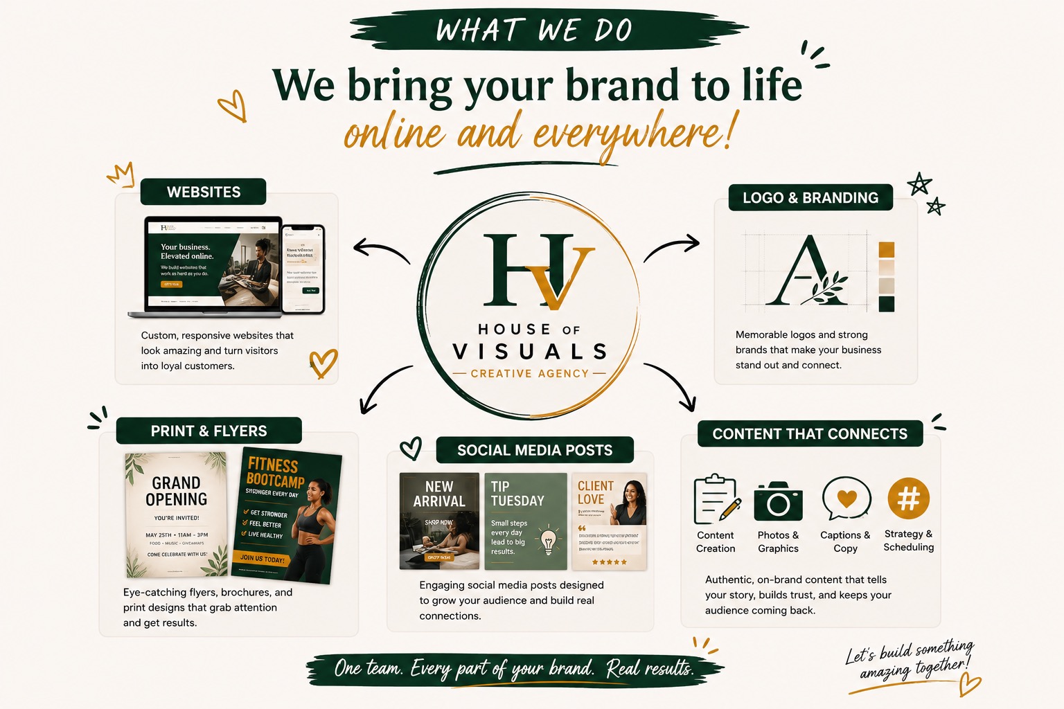 House of Visuals what we do services overview