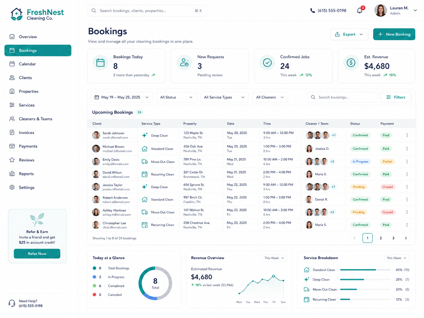 FreshNest Cleaning Co. dashboard overview with booking and revenue stats