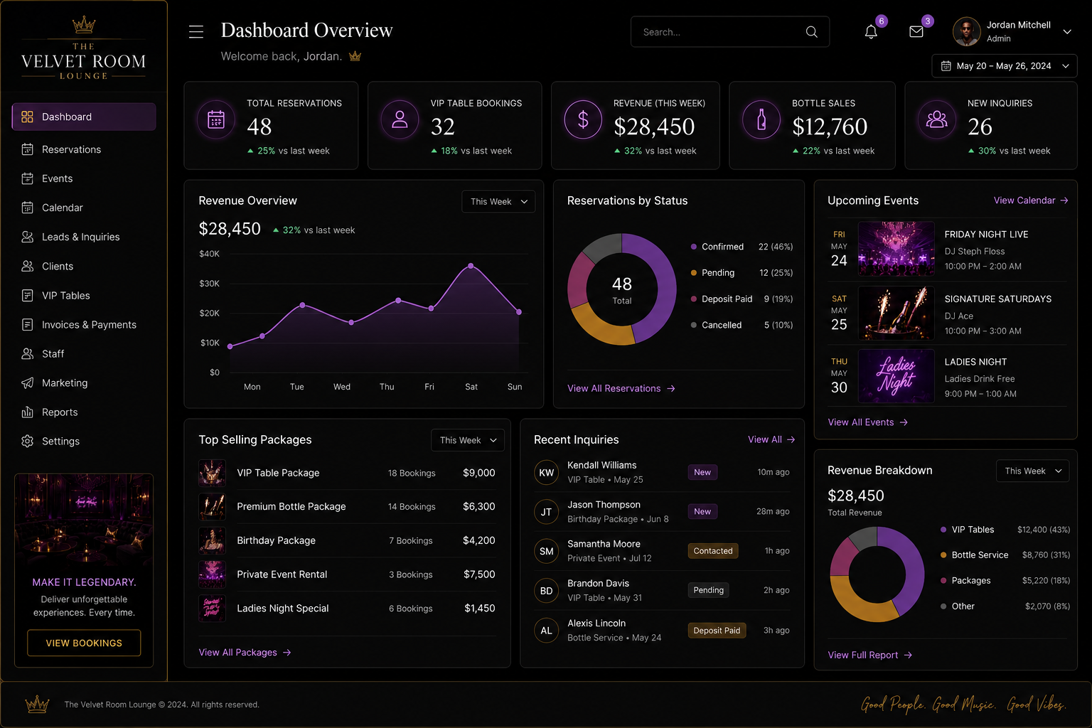 Lounge dashboard overview with ticket and revenue stats