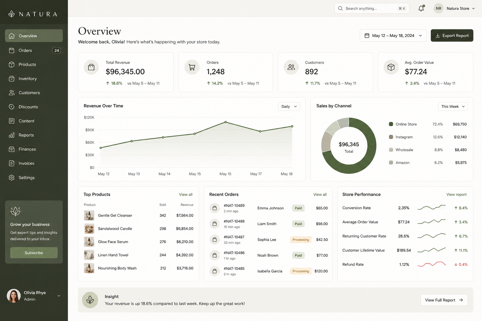 Natura admin sales overview dashboard mockup