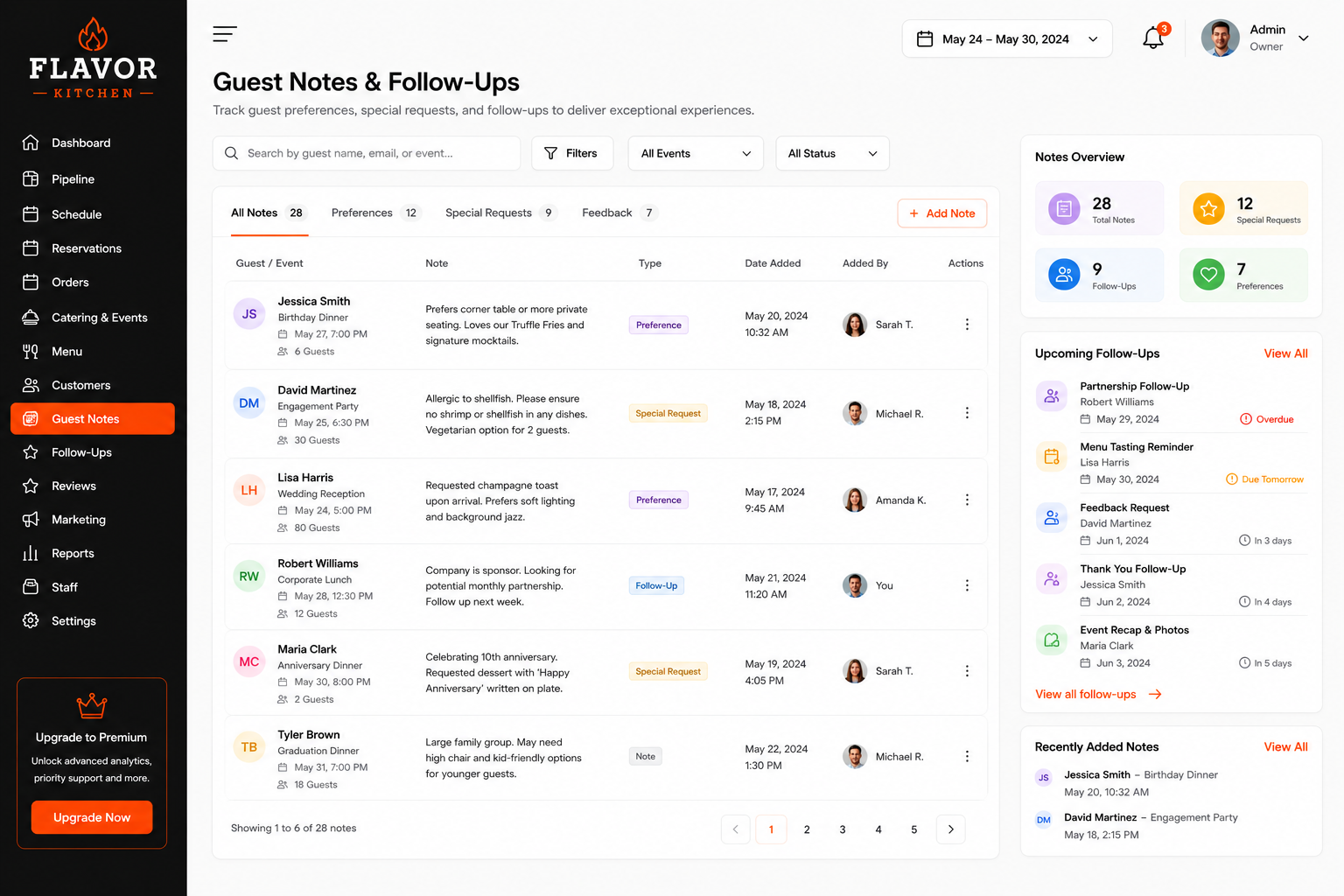 Savor House guest notes and follow-up tasks dashboard panel