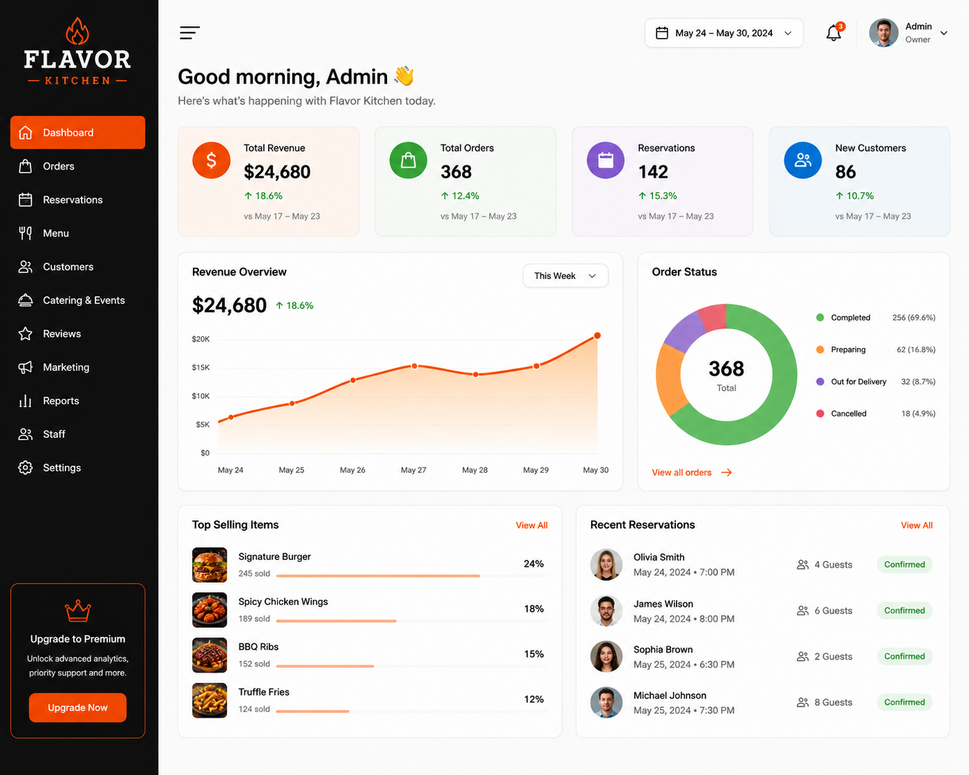 Savor House dashboard overview with reservations and revenue stats