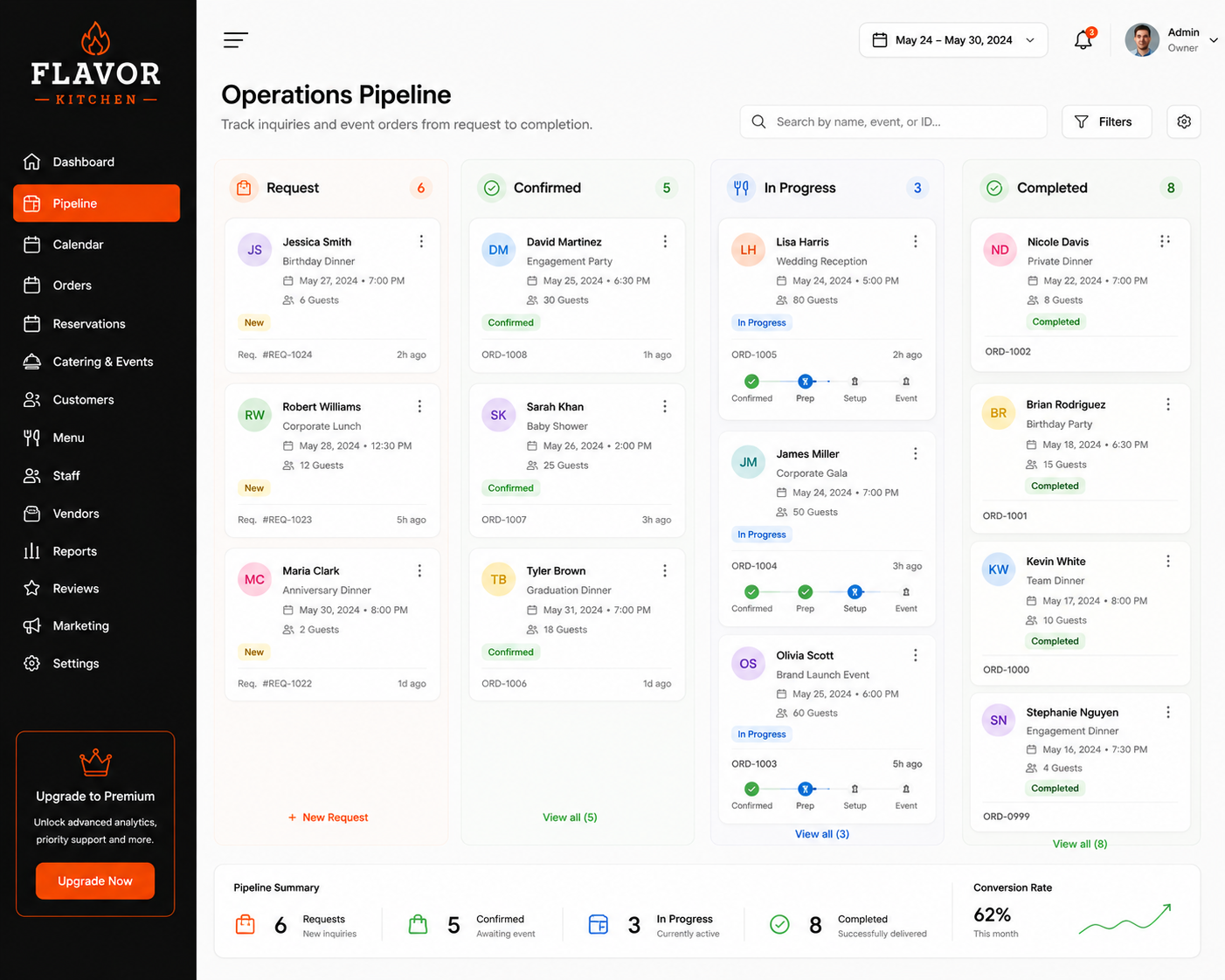 Savor House operations pipeline dashboard mockup