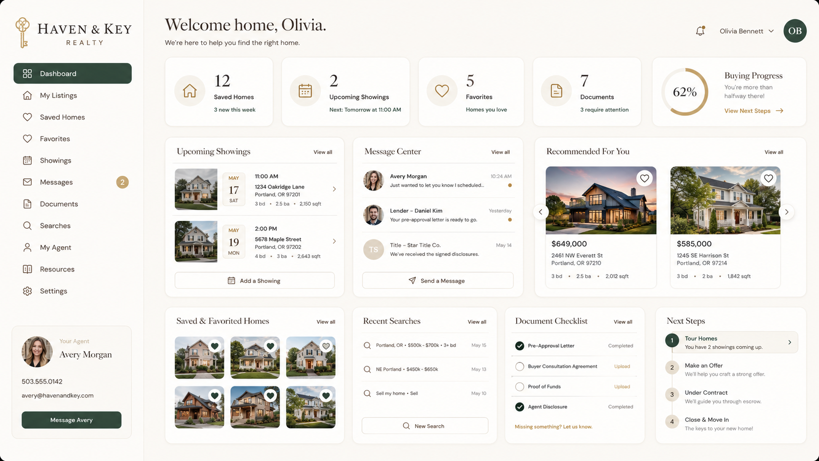 Haven & Key Realty dashboard overview with top performance cards