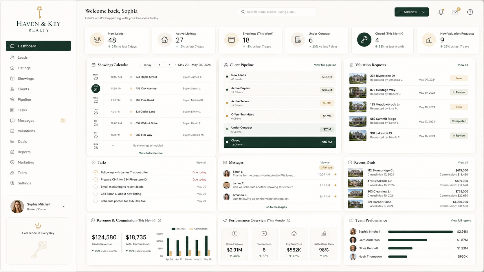Haven & Key Realty lead pipeline and operations dashboard