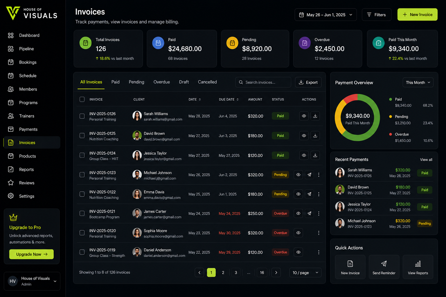 Peak Performance memberships and payment tracking dashboard