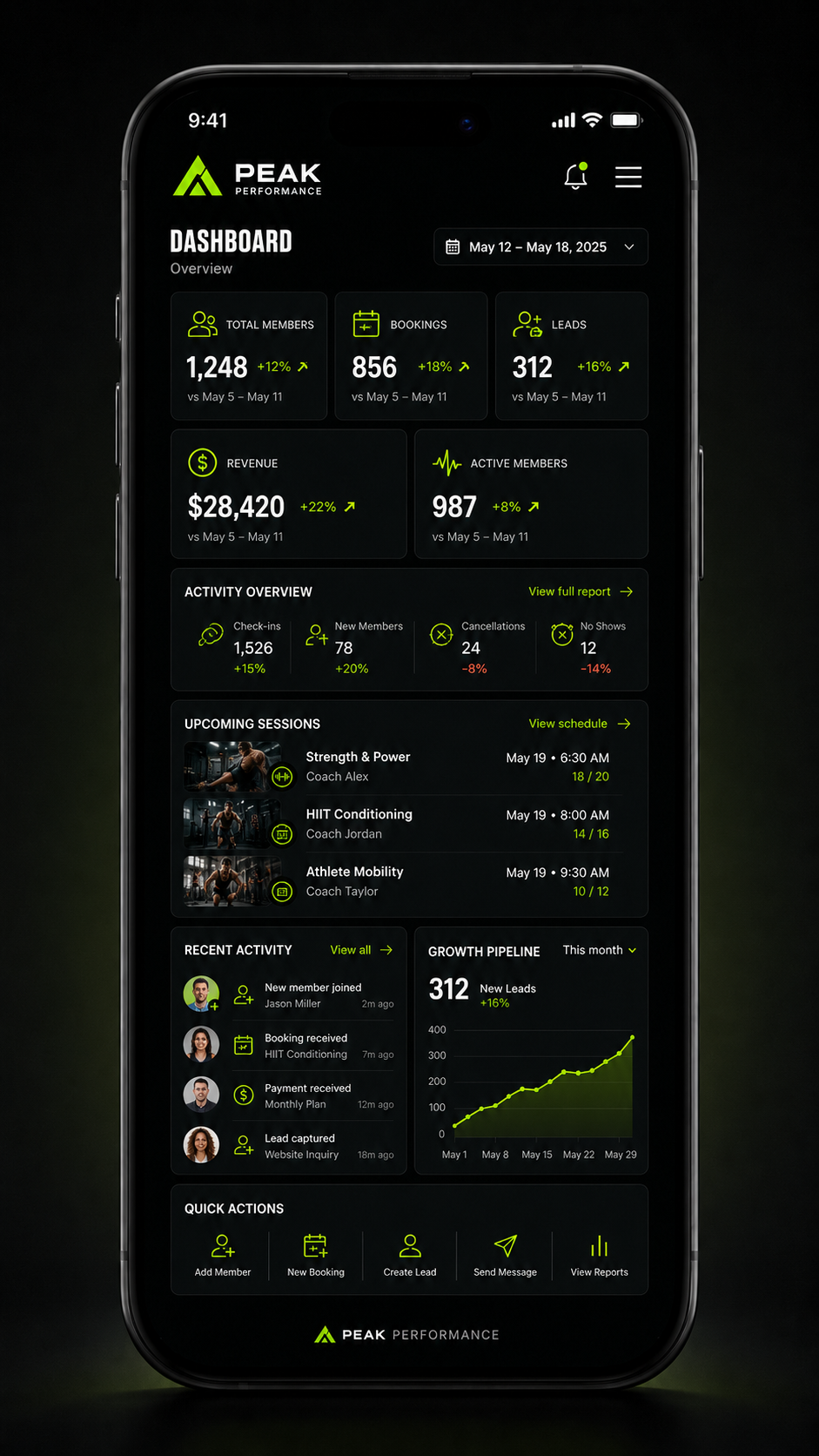 Peak Performance mobile dashboard overview for members, bookings, and revenue