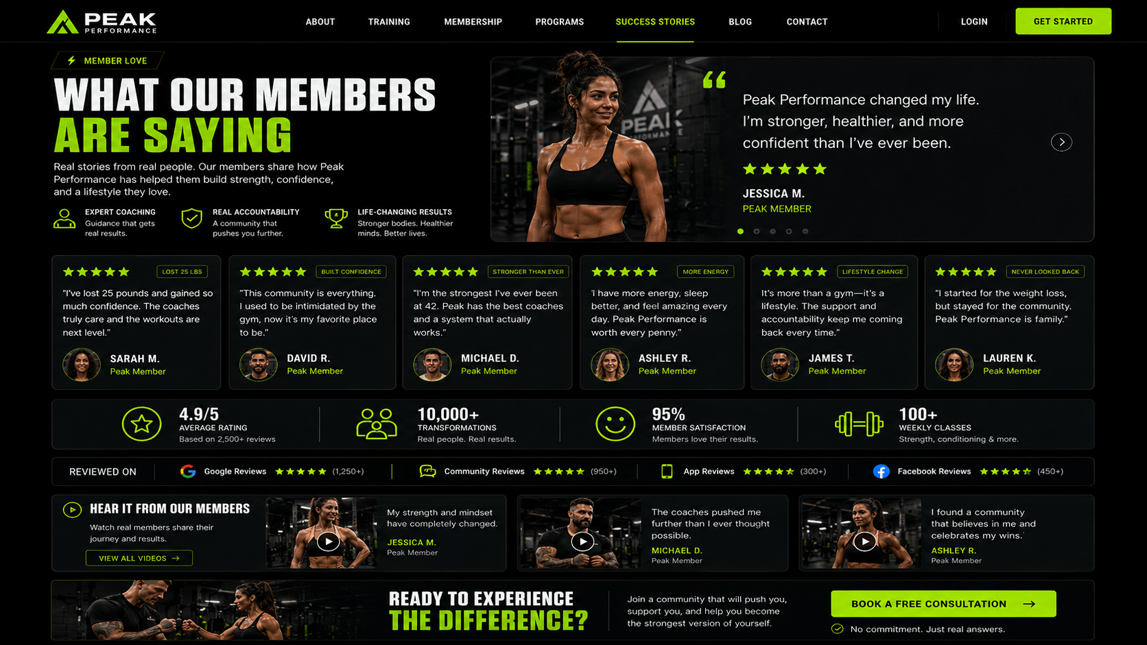 Peak Performance testimonials and member success stories mockup